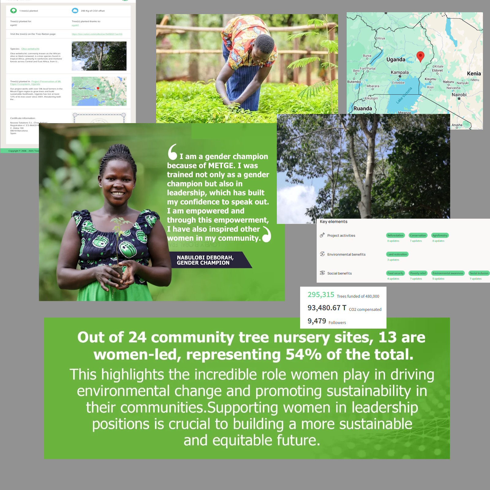 Project collage showing reforestation work, people, and maps from Uganda